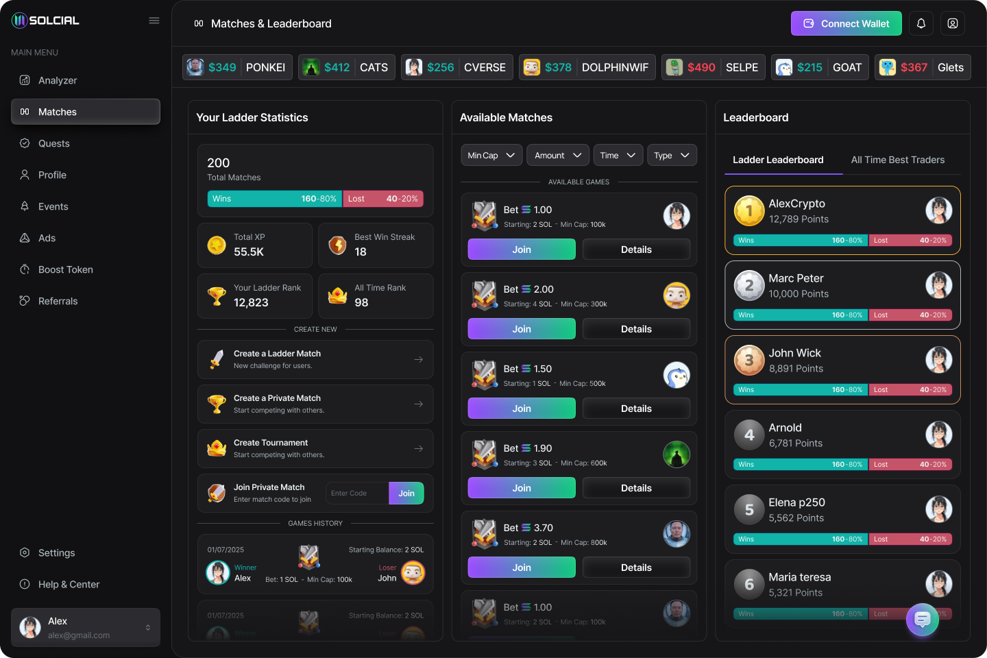 Dashboard 2